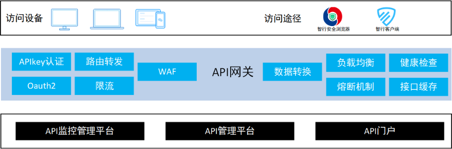 意昂(中国区)官方网站