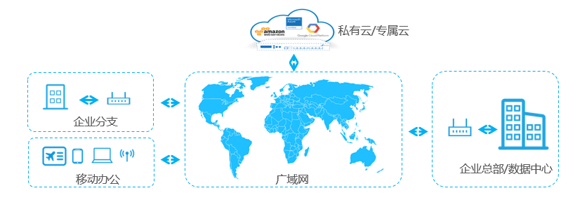 意昂(中国区)官方网站