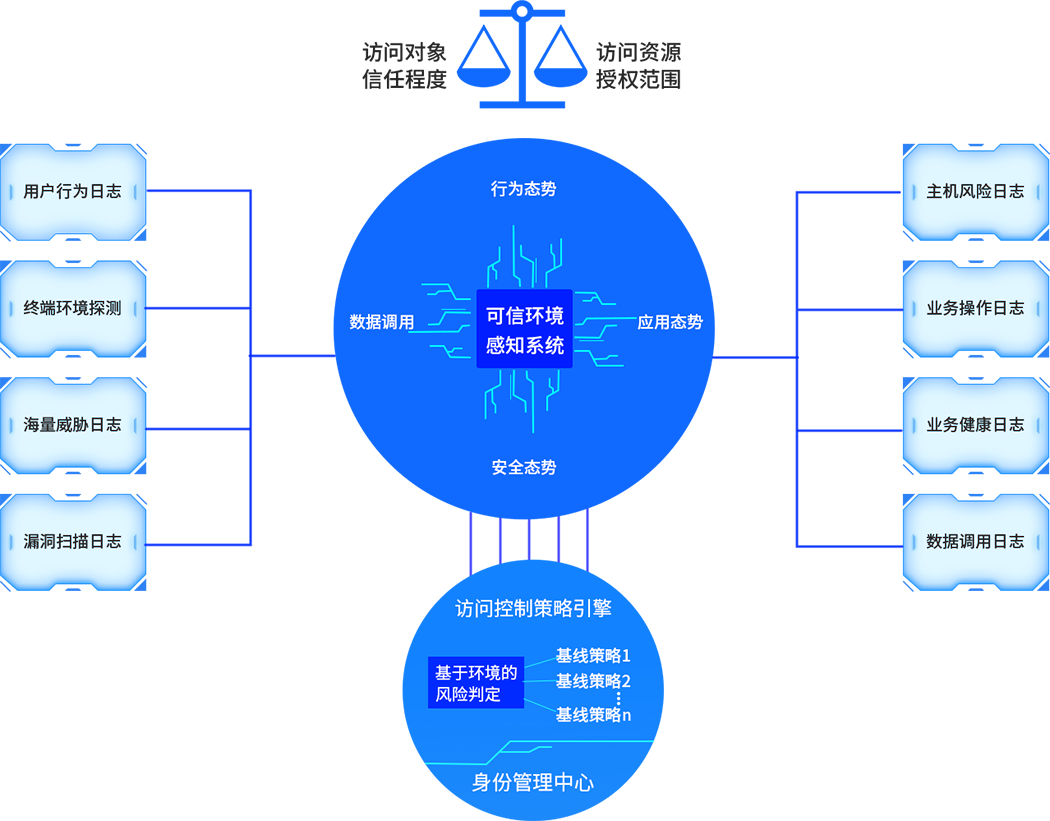 意昂(中国区)官方网站
