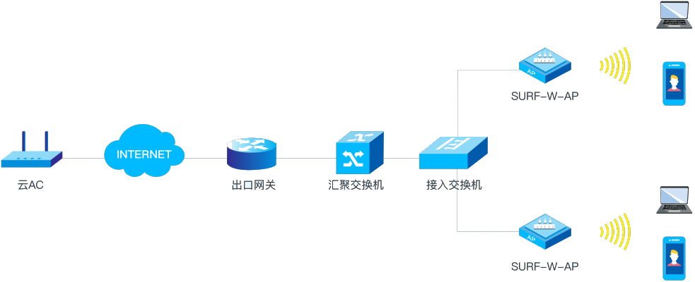 意昂(中国区)官方网站
