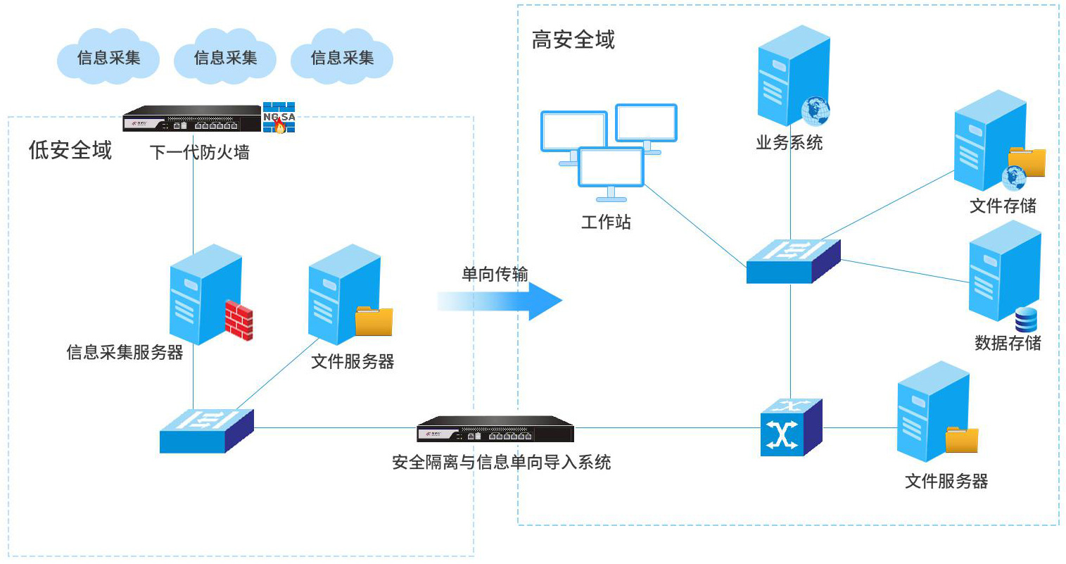 意昂(中国区)官方网站