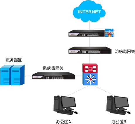 意昂(中国区)官方网站