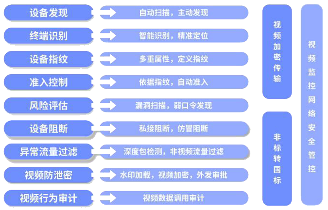 意昂(中国区)官方网站