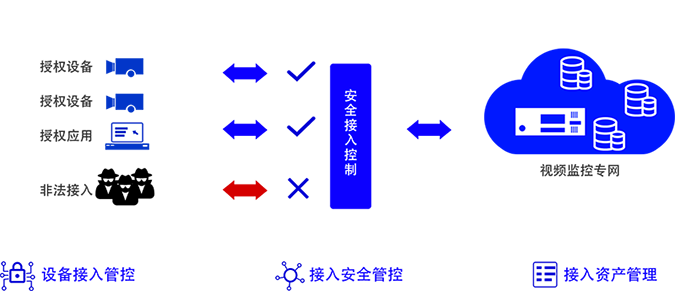 意昂(中国区)官方网站