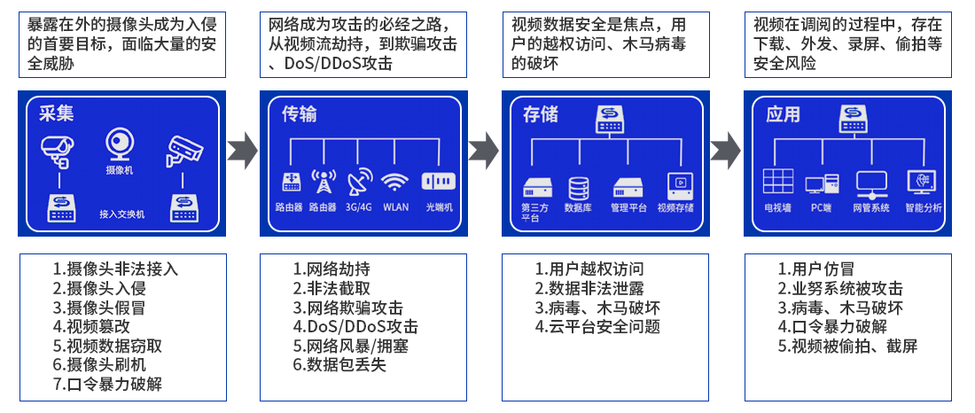 意昂(中国区)官方网站