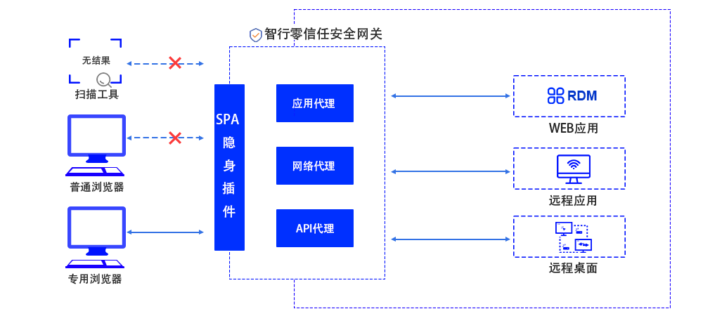 意昂(中国区)官方网站