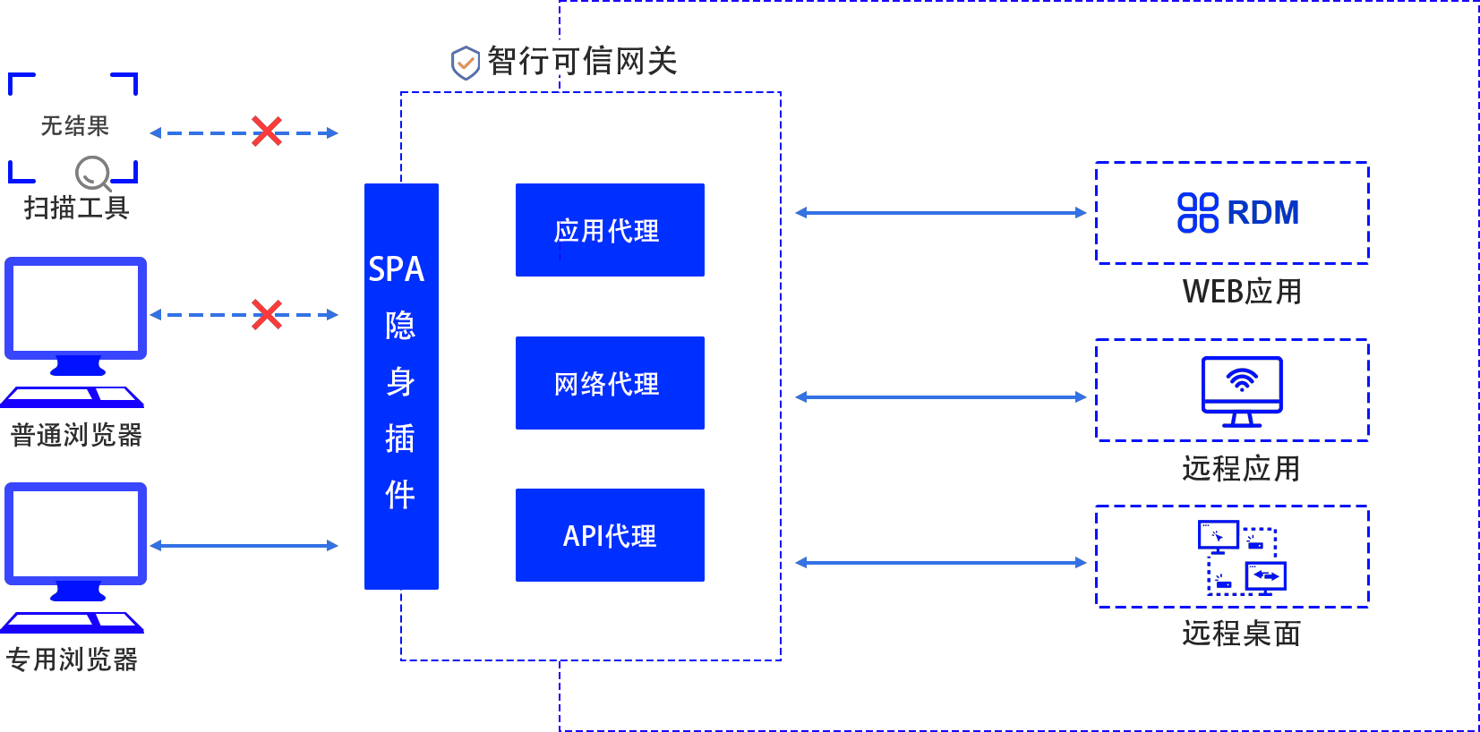 意昂(中国区)官方网站