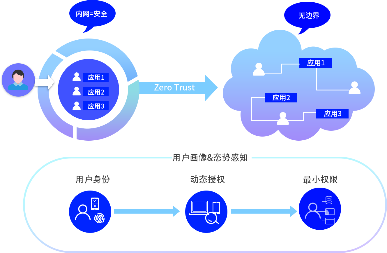 意昂(中国区)官方网站
