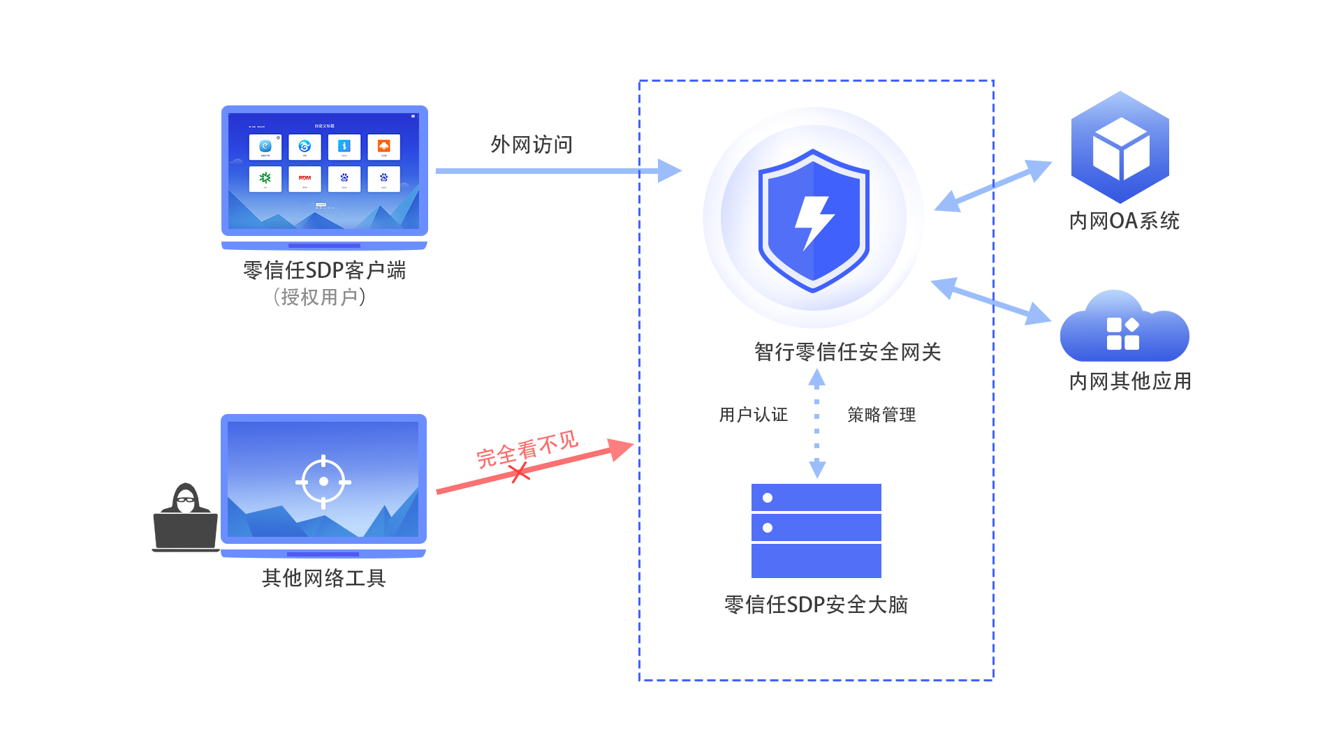 意昂(中国区)官方网站