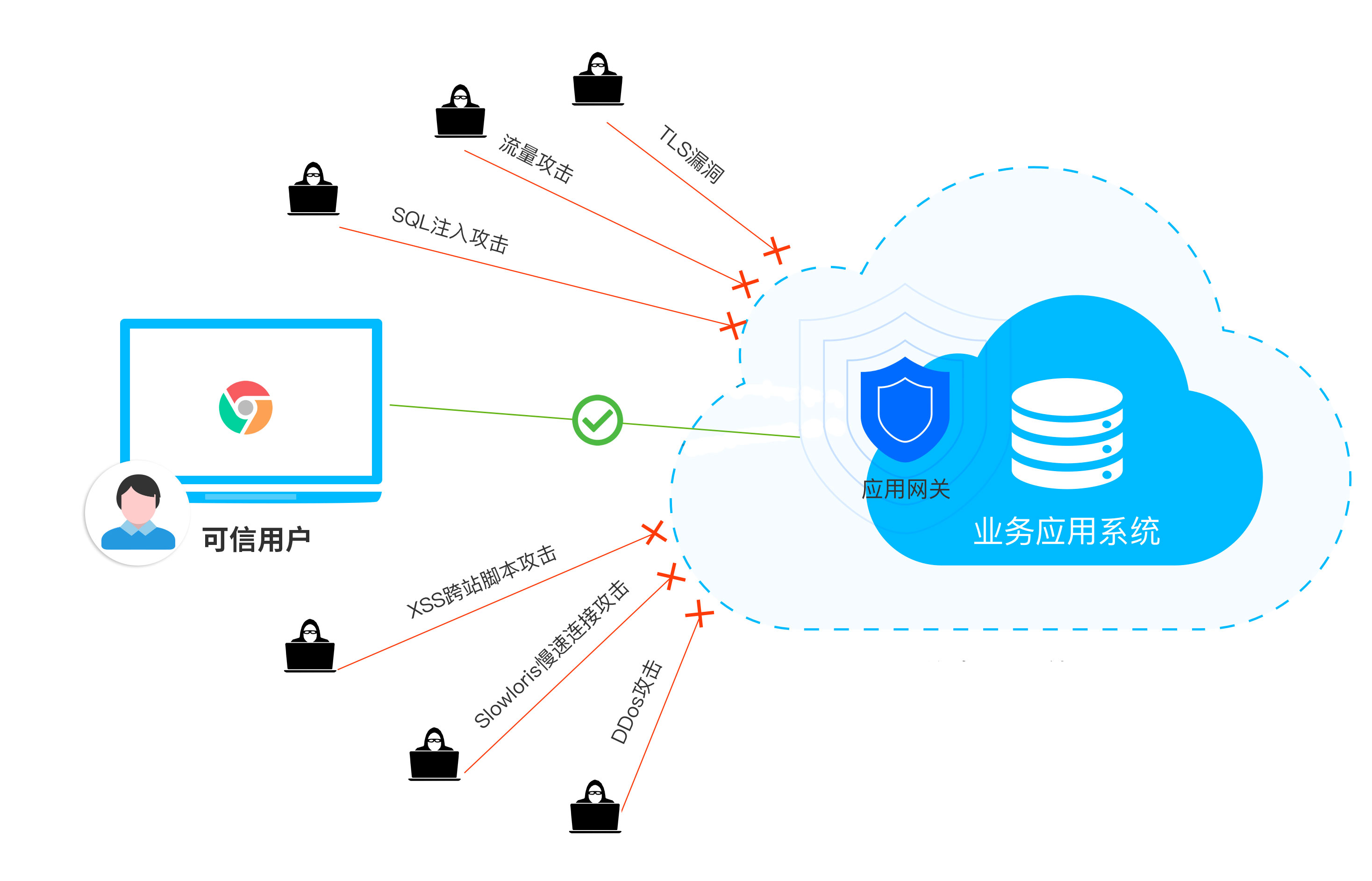 意昂(中国区)官方网站