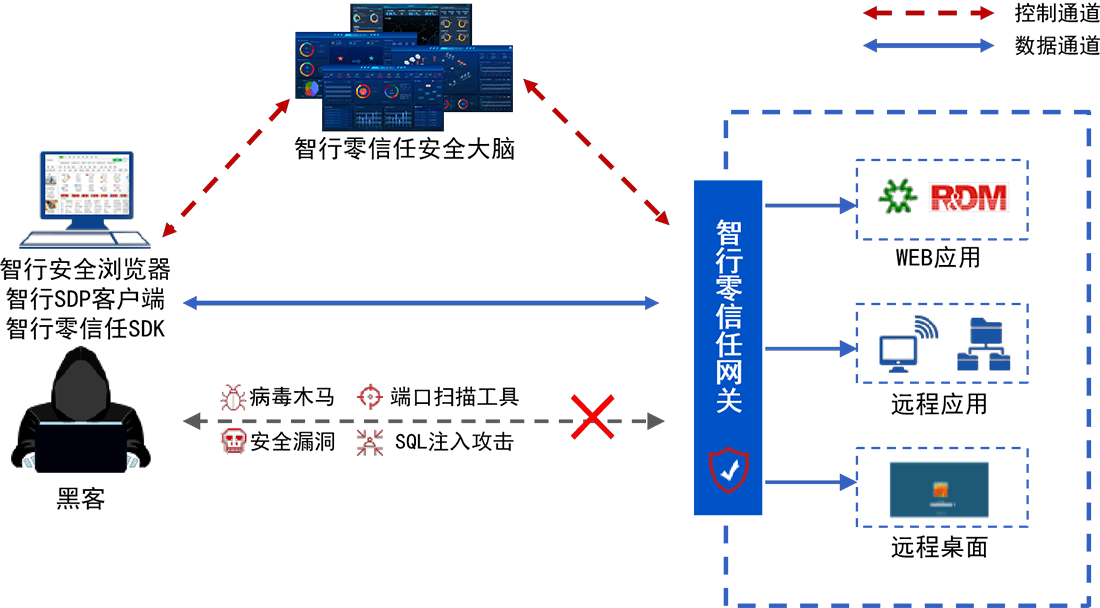 意昂(中国区)官方网站