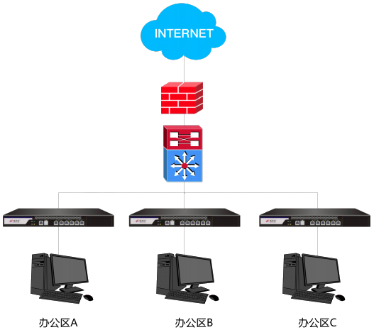 意昂(中国区)官方网站
