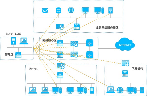 意昂(中国区)官方网站