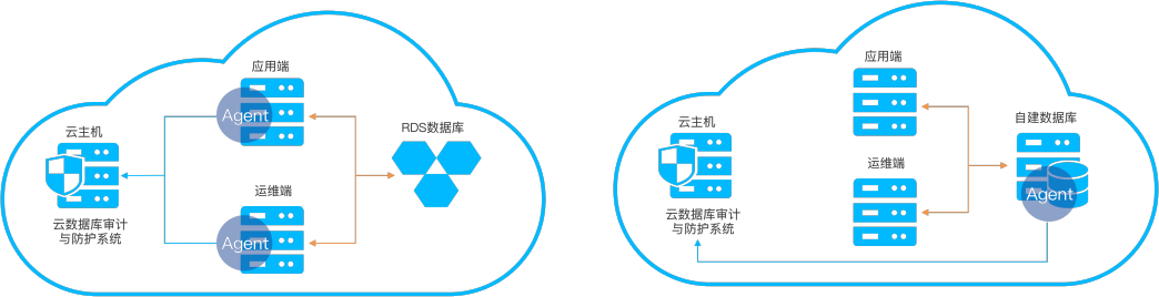意昂(中国区)官方网站