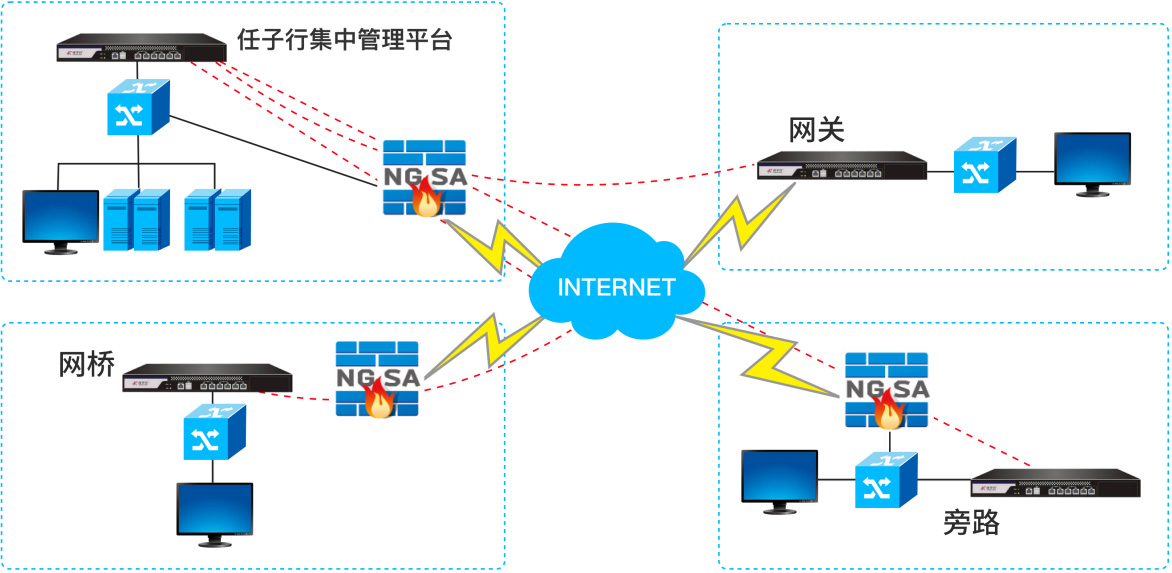 意昂(中国区)官方网站