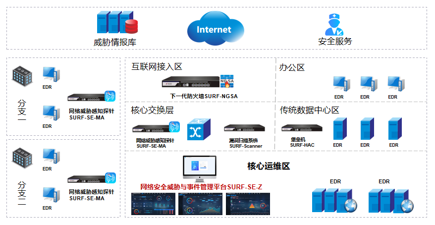 意昂(中国区)官方网站