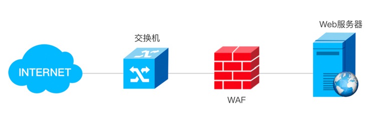 意昂(中国区)官方网站