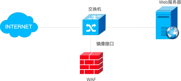 意昂(中国区)官方网站