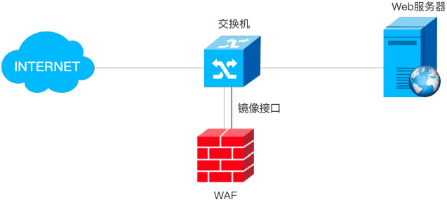 意昂(中国区)官方网站