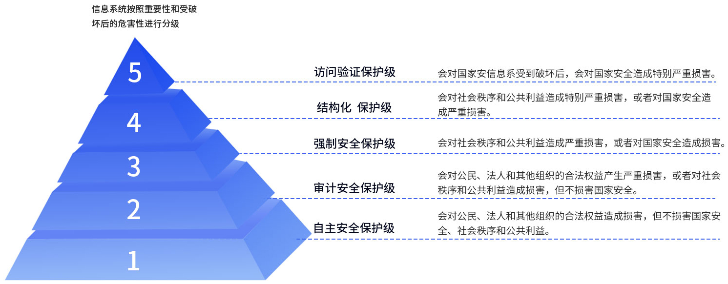 意昂(中国区)官方网站