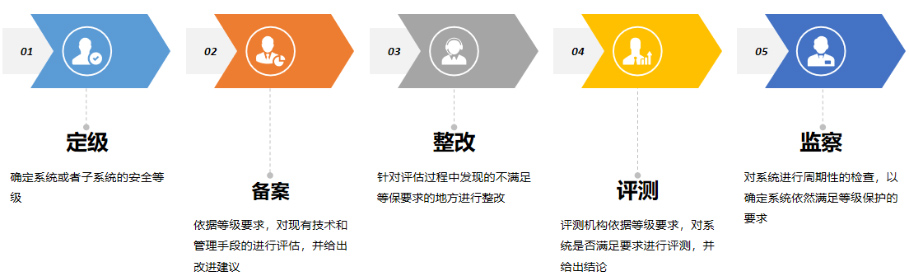 意昂(中国区)官方网站