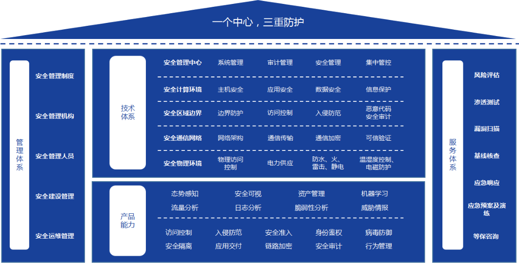 意昂(中国区)官方网站