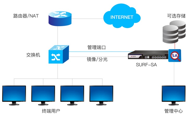 意昂(中国区)官方网站