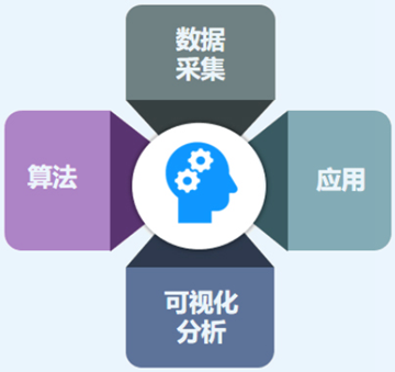 意昂(中国区)官方网站