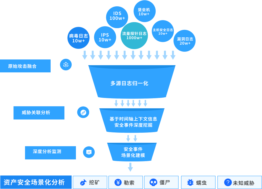 意昂(中国区)官方网站
