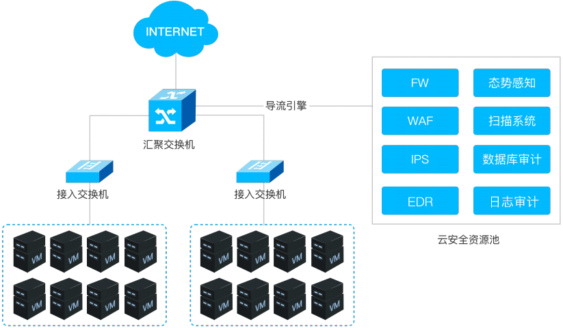 意昂(中国区)官方网站