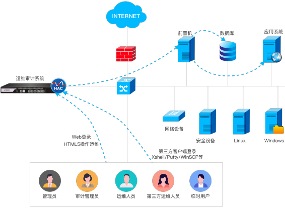 意昂(中国区)官方网站