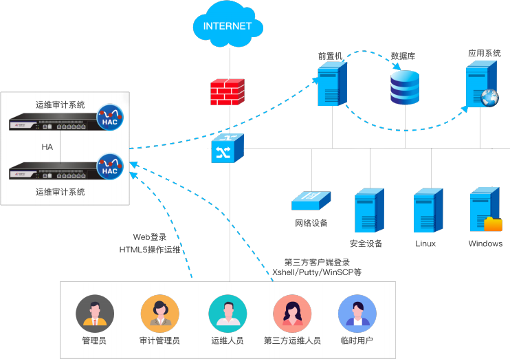 意昂(中国区)官方网站