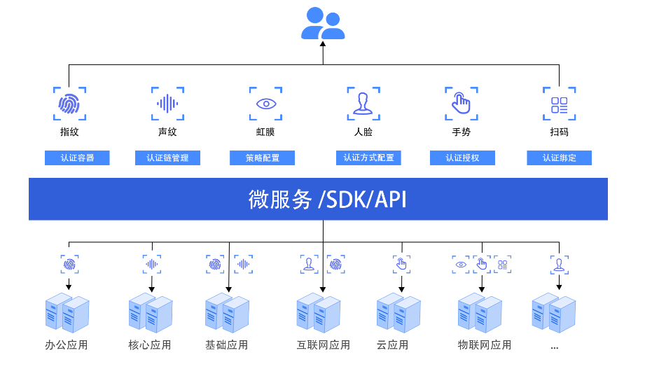 意昂(中国区)官方网站