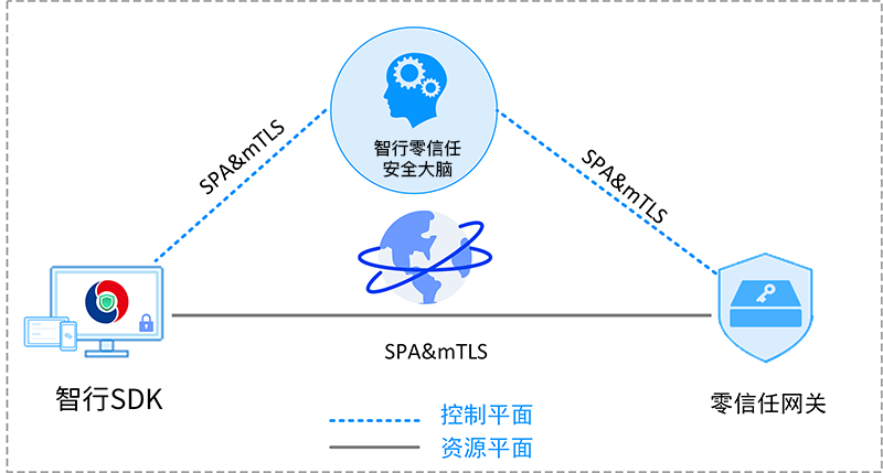 意昂(中国区)官方网站